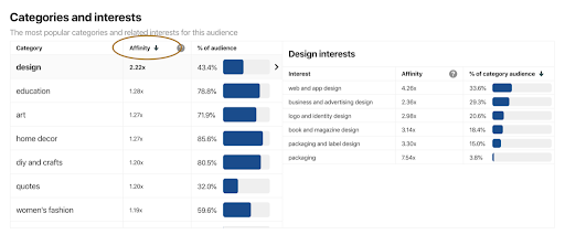 Audience interests: design, education, etc.