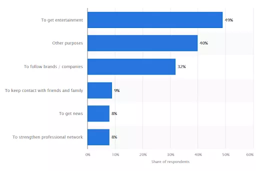 Pinterest user purpose survey results.