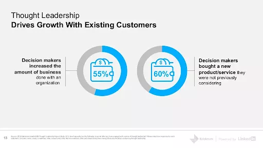 Thought leadership boosts sales.