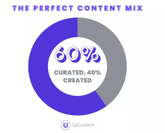curated vs created content