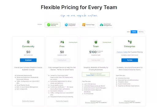 Pricing plans for different teams.