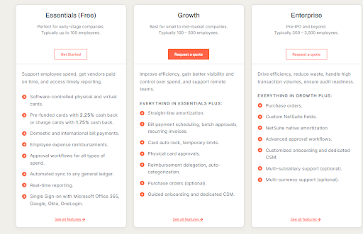 SaaS pricing plans: Essentials, Growth, Enterprise.