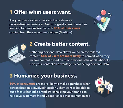 Personalized marketing improves customer relationships.