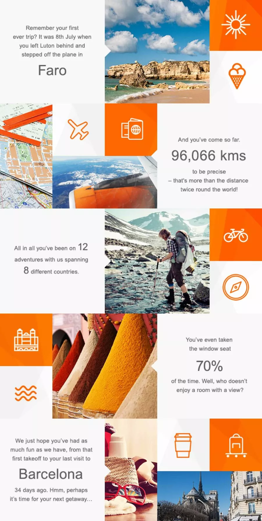 Travel adventures, 8 countries.