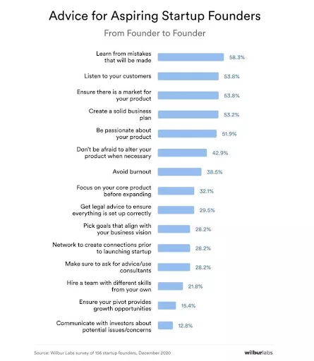 Startup founder advice, top tips.