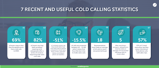 Cold calling statistics, 2019 data.