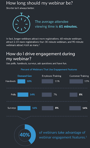 Webinar engagement features, stats.
