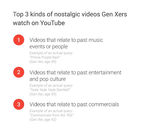 Nostalgic YouTube videos for Gen X.