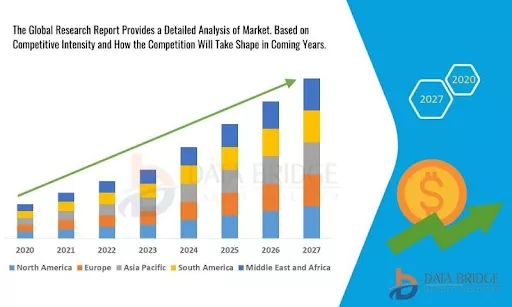 Market research: global SMS growth.