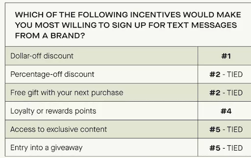 Customer incentives for text messages.