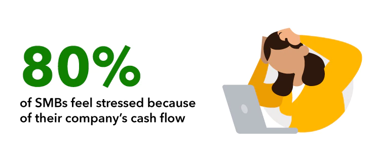 Stressed SMBs, cash flow issue.