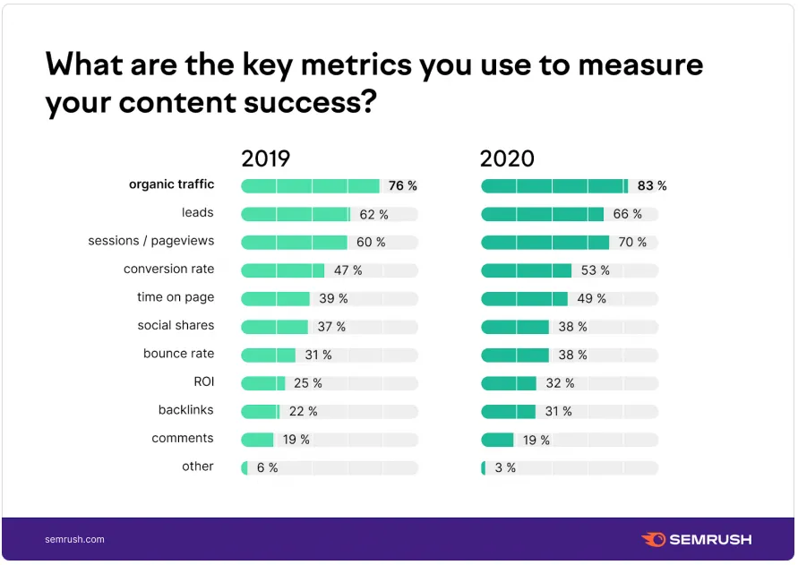 Content success metrics 2019-2020.