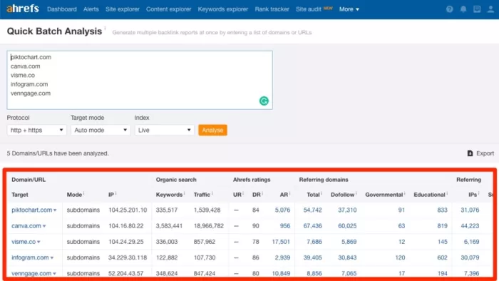 Ahrefs Quick Batch Analysis tool.