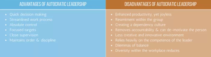 Autocratic leadership pros and cons.