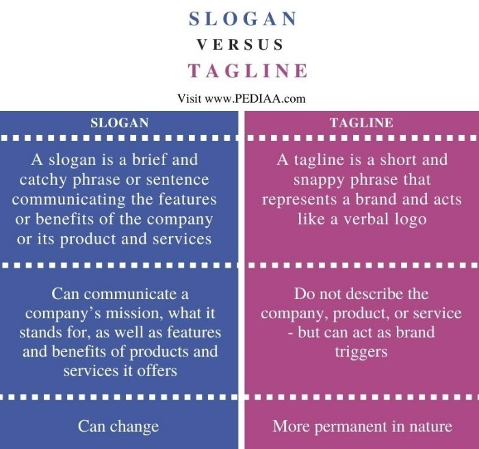 Traditional Slogan Example Logo Vs Slogan: Fundamental Differences Of These Terms – NTBA