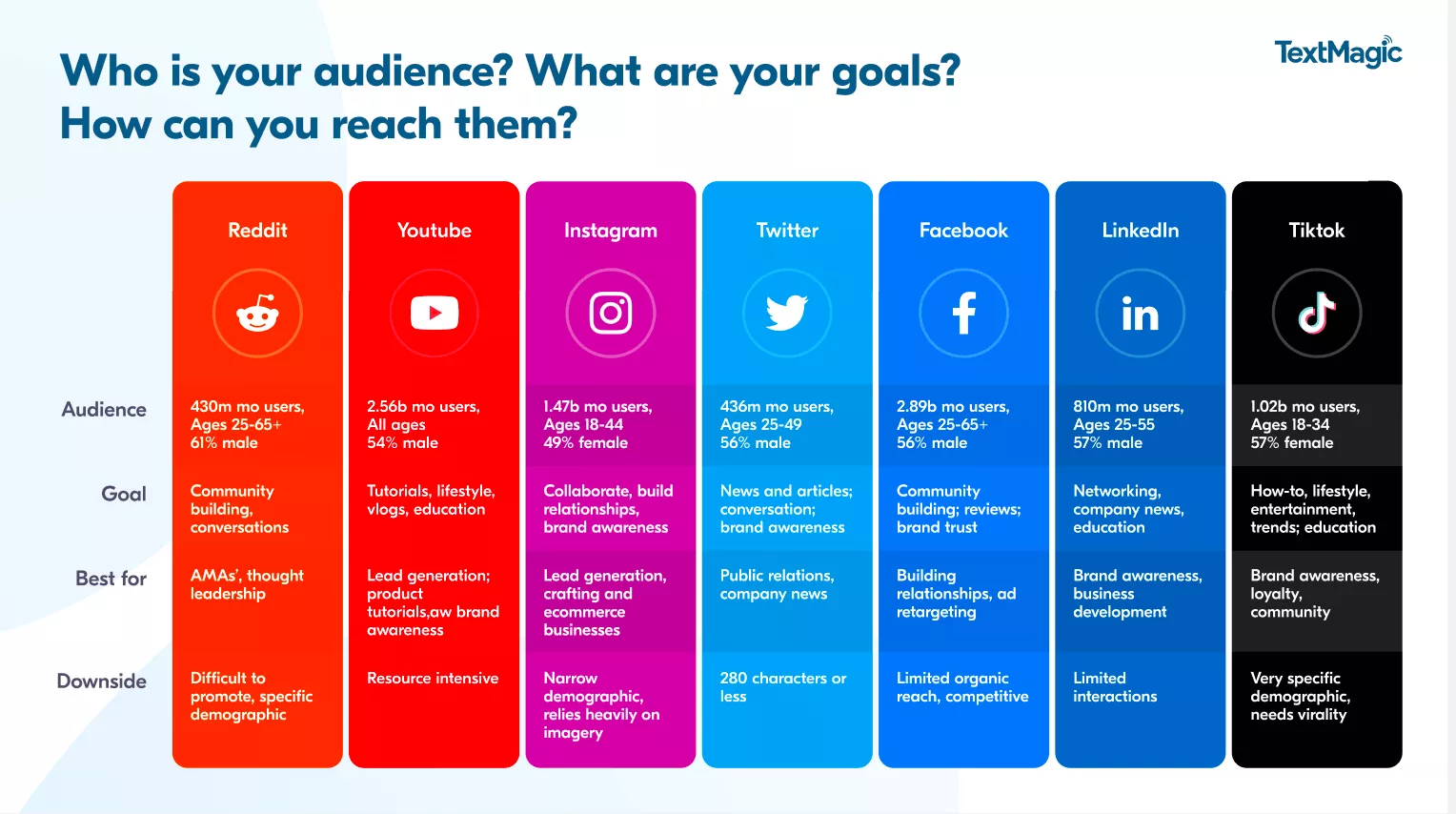 Social media platform analysis.