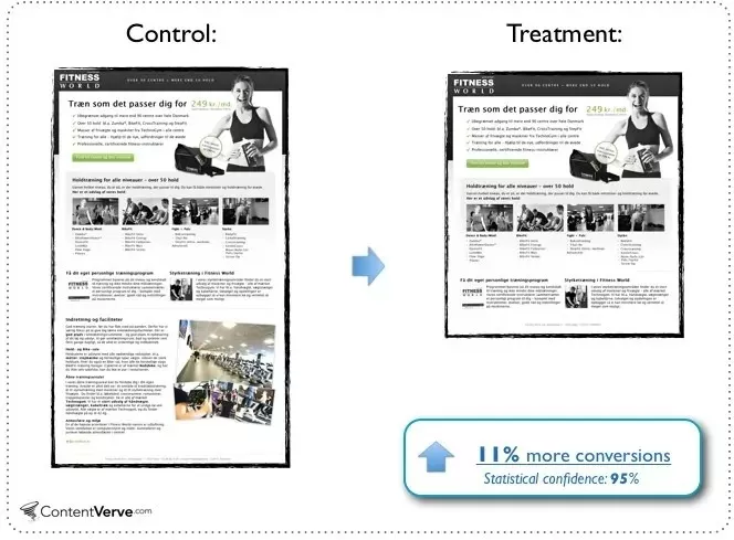 Landing page design impact on conversions.