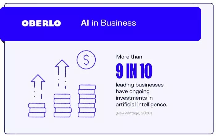 AI boosts business productivity.