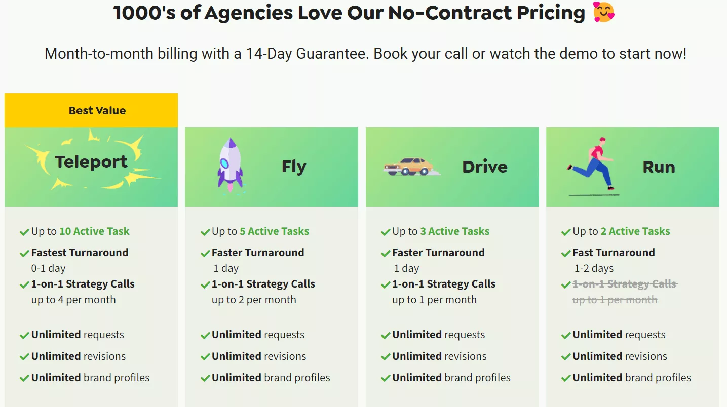 Pricing tiers for marketing services.