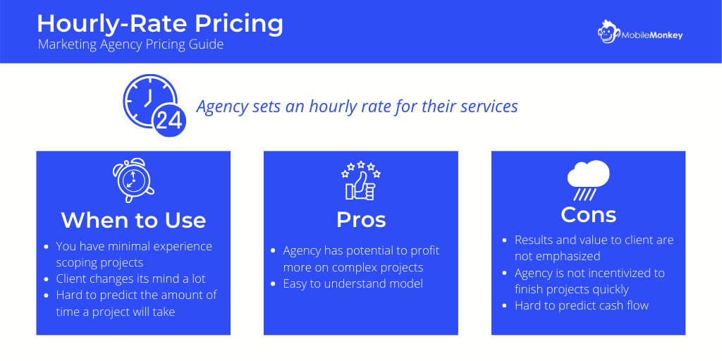 4 Popular Marketing Agency Fee Structures Explained AutoGrow