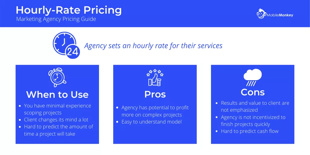 Hourly rate marketing agency pricing.