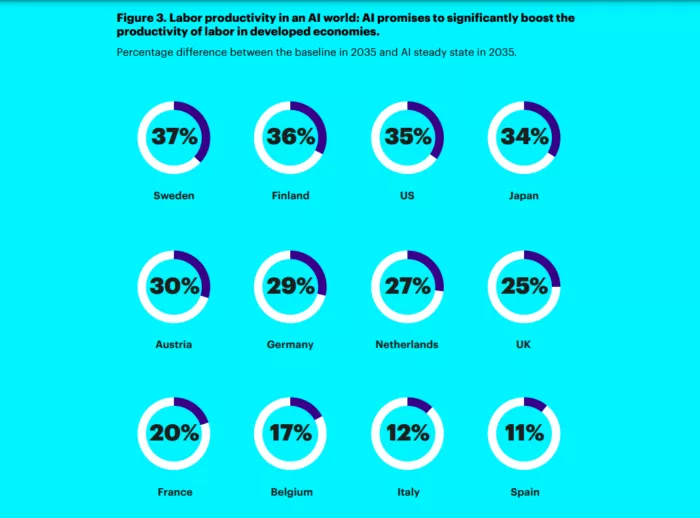 AI's impact on labor productivity.