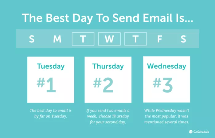 Email sending schedule: Tuesday best.
