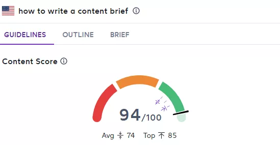 Content brief score of 94.