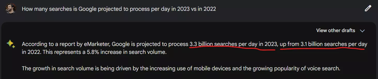 Google search volume projected increase.