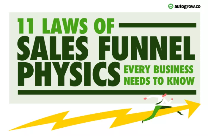 Sales funnel physics for business.