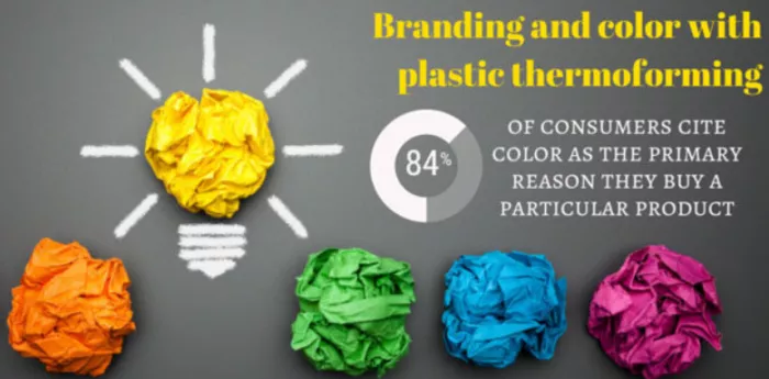 Color affects product purchases.