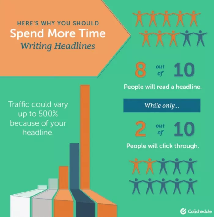 Website headline impact on traffic.