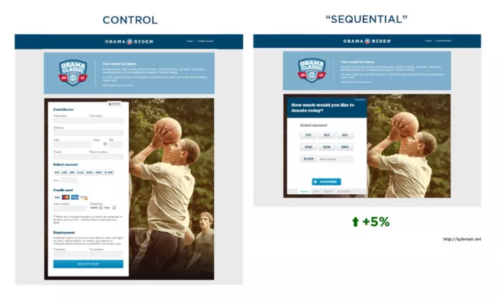 Website donation forms, increased conversion.