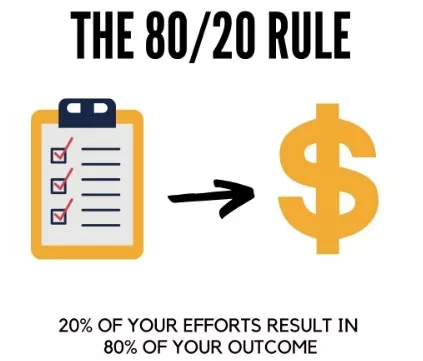80/20 rule: 20% effort, 80% reward.