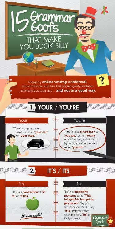 Grammar infographic: common mistakes.