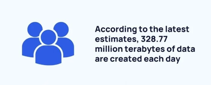 Data created daily, people.