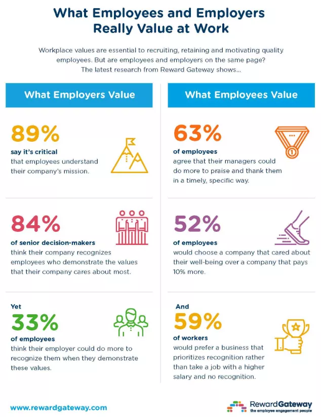 Employee/employer workplace values.