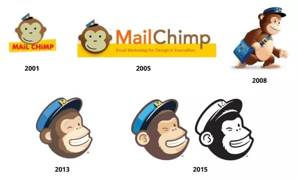 Mailchimp logo evolution.