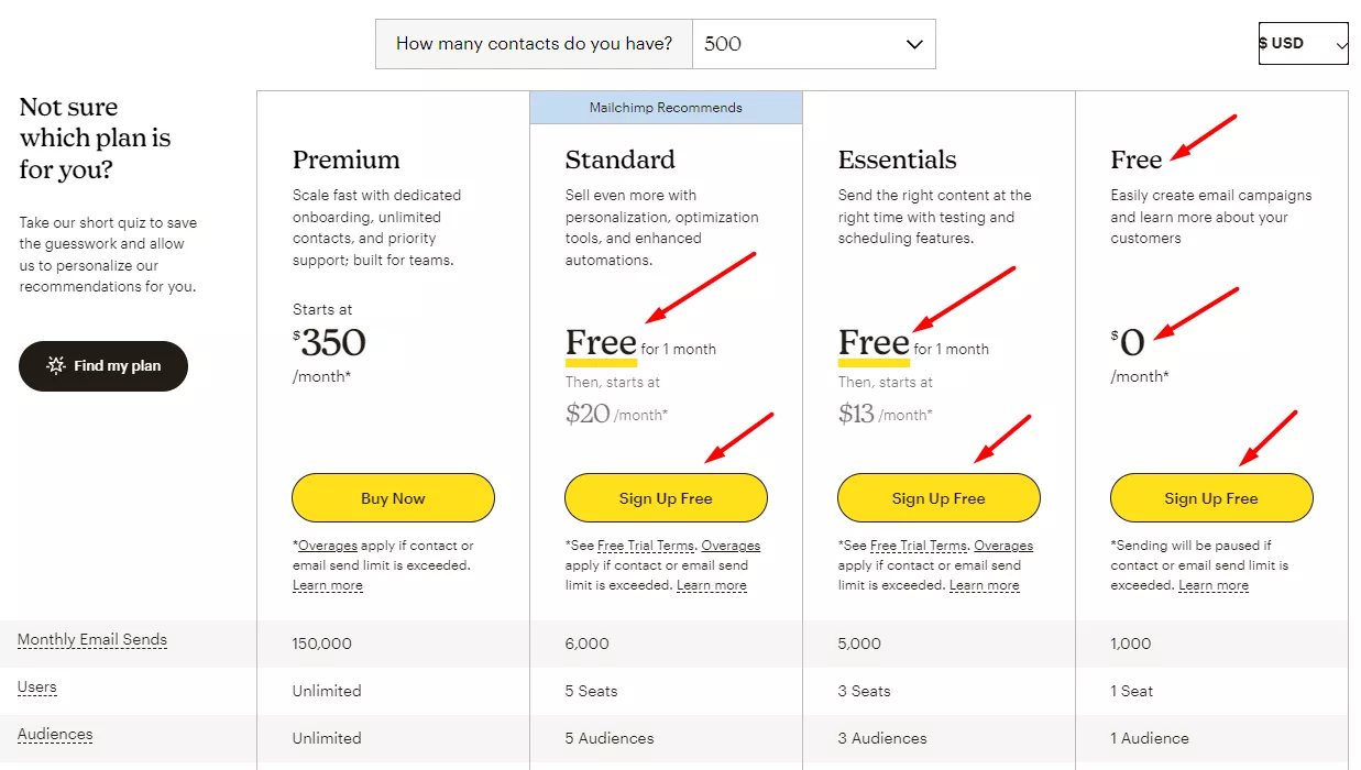 Freemium email marketing plans.