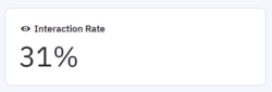 31% interaction rate.