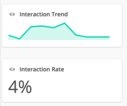 Interaction rate of 4%.
