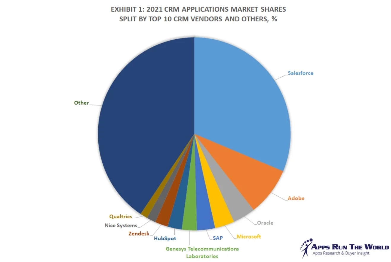 07-marketshare-crm