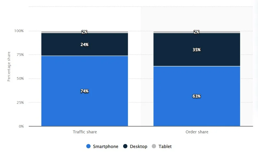 statista-mobile