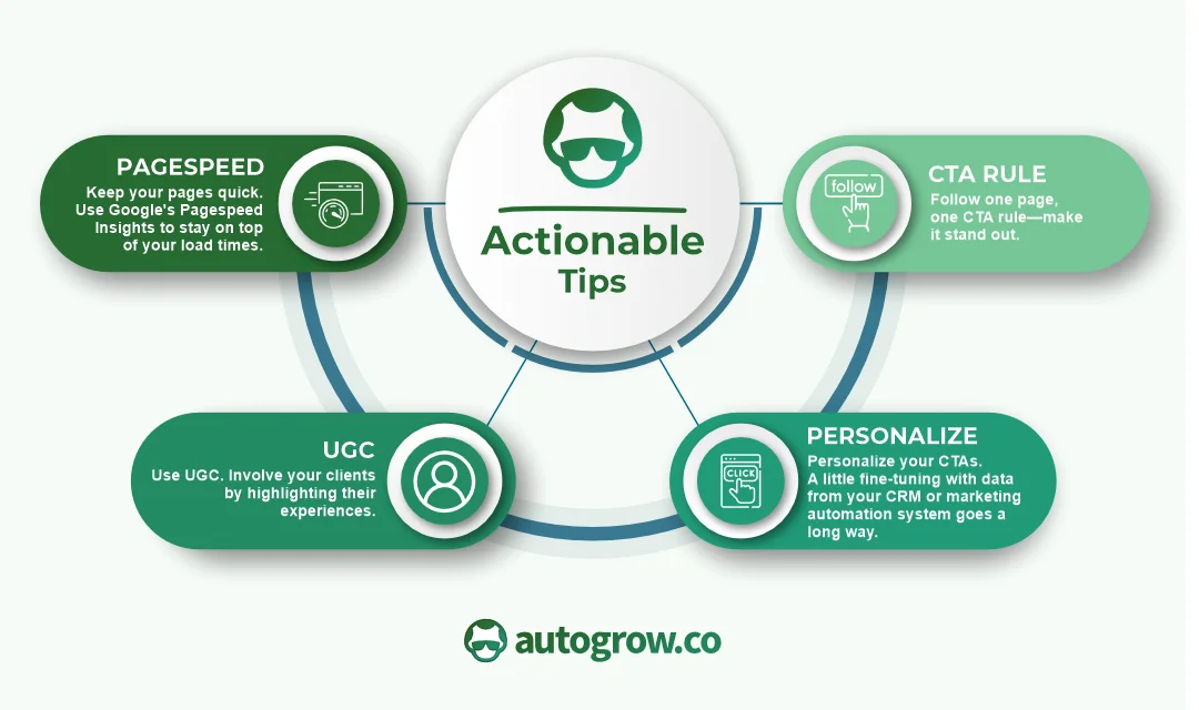 AUTOGROW-BLOG-INFOGRAPHIC-2-branded