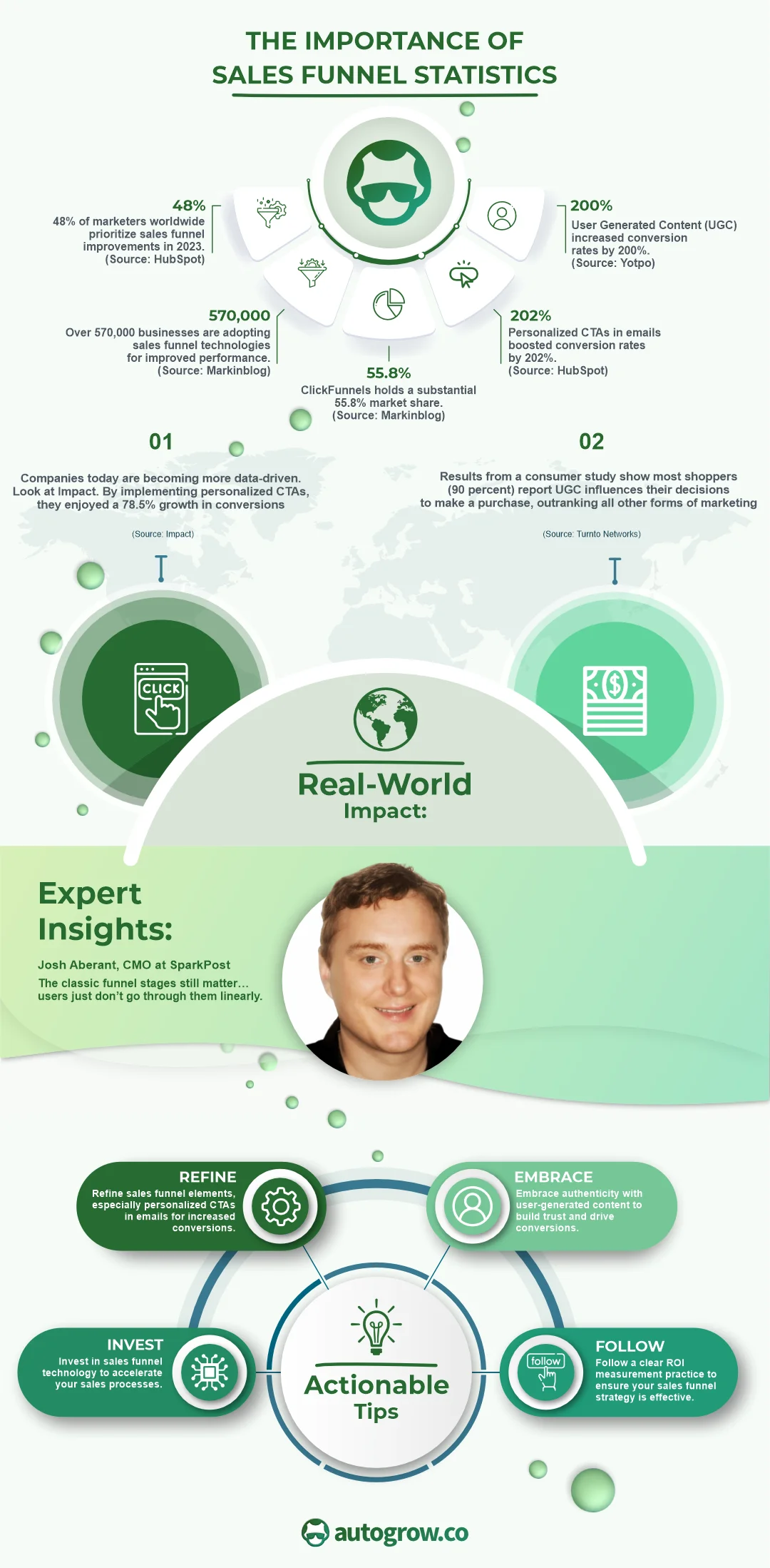 AUTOGROW-BLOG-INFOGRAPHIC-branded-1