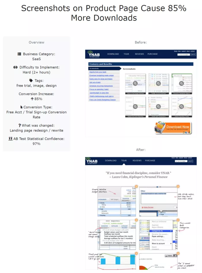 Landing page redesign boosted downloads 85%.