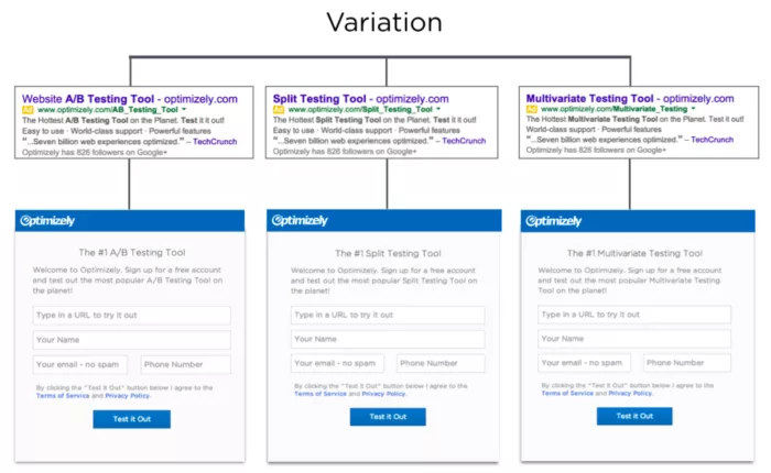 Optimizely A/B testing tools.