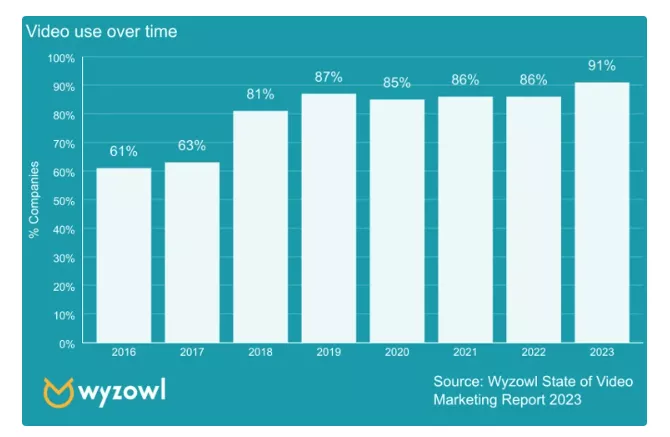 5 Reasons Your Business Is Doomed