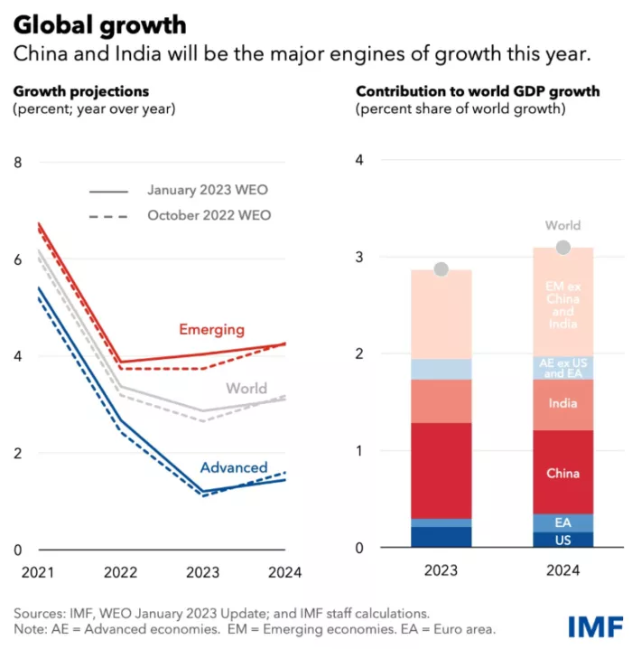 gdp comparison from 2023 to 2024