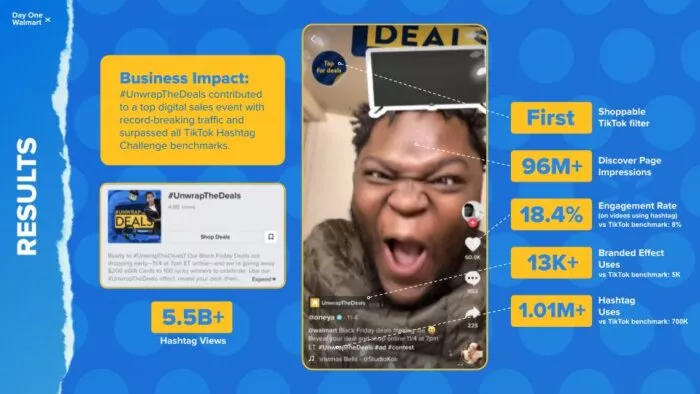 Walmart TikTok campaign results.
